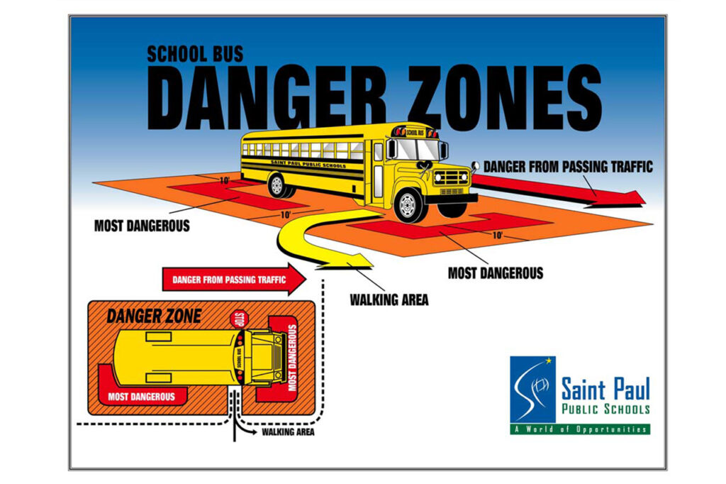 School Bus Danger Zones Graphic